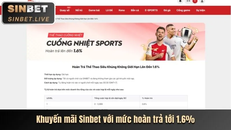 Ưu điểm nền tảng W88 Thể Thao